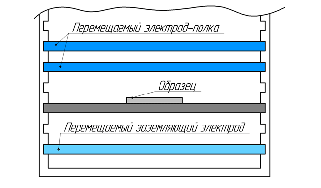 Схема направленной очистки в реакторе с последовательной загрузкой