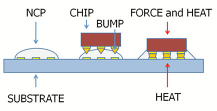 адгезивы для монтажа перевернутых (Flip-Chip) кристаллов