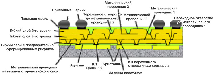 Рис. 9. Структура ECBU от компании GE Рис. 9. Структура ECBU от компании GE