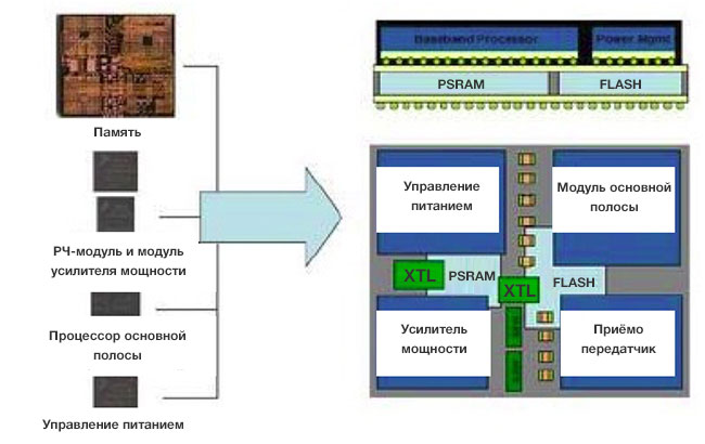 Рис. 7. Корпус RCP от компании Freescale Рис. 7. Корпус RCP от компании Freescale