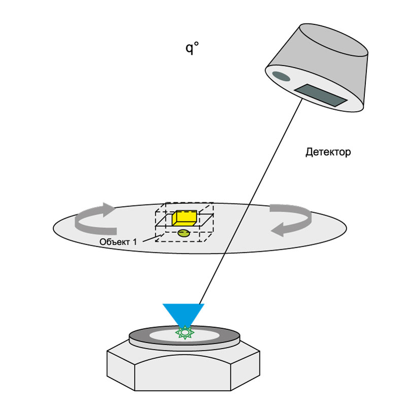 Рис. 22. Принцип послойного микро 3D сканирования (Micro 3DSlicing).